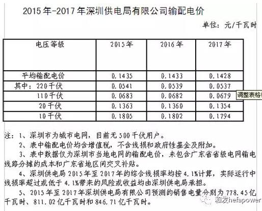 日博集团·(中国区)官方网站