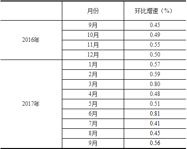 日博集团·(中国区)官方网站