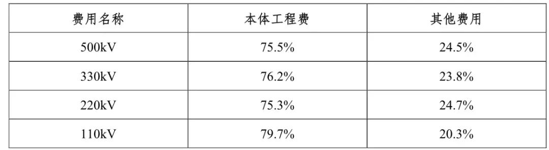日博集团·(中国区)官方网站