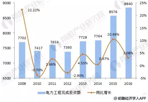 日博集团·(中国区)官方网站