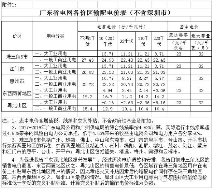 日博集团·(中国区)官方网站