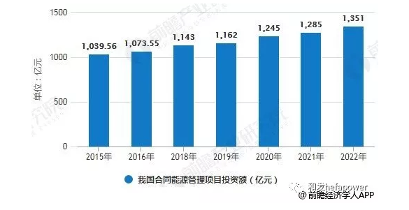 日博集团·(中国区)官方网站