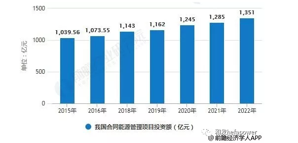 日博集团·(中国区)官方网站