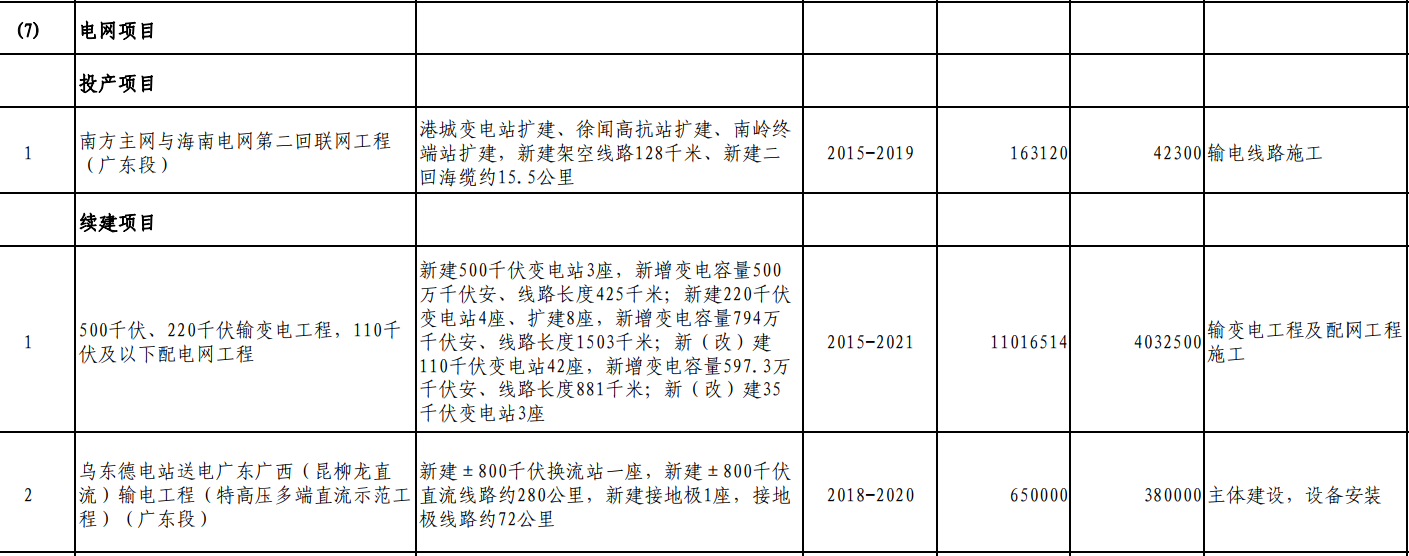 日博集团·(中国区)官方网站