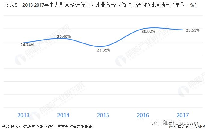 日博集团·(中国区)官方网站