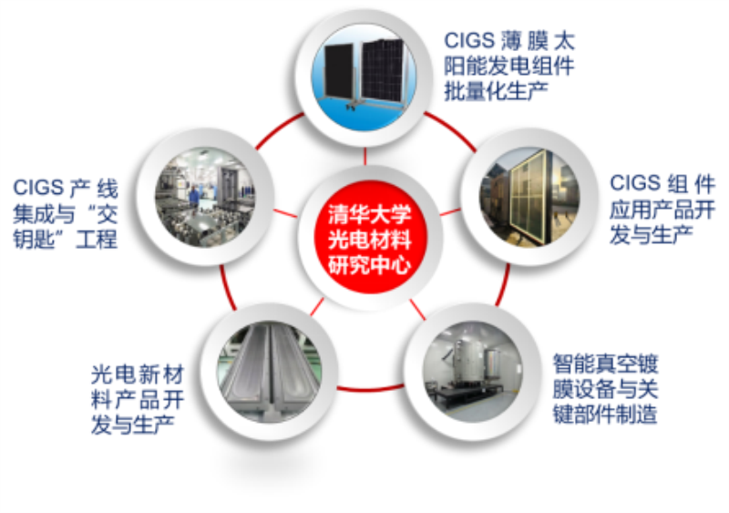 日博集团·(中国区)官方网站