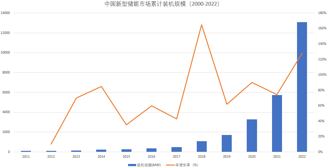 日博集团·(中国区)官方网站