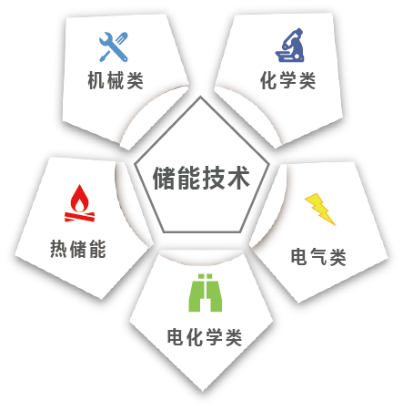 日博集团·(中国区)官方网站