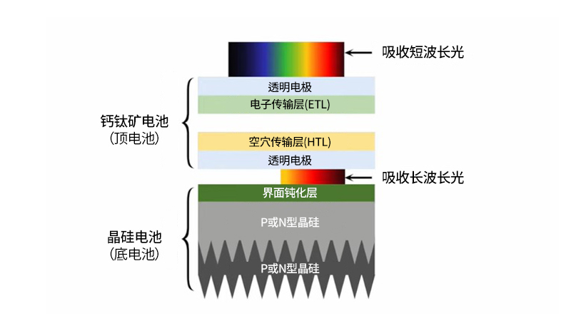 日博集团·(中国区)官方网站