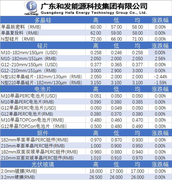 日博集团·(中国区)官方网站